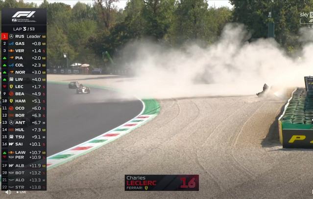 Formula 1: Τρομακτικό ατύχημα του Λεκλέρ, προσωρινή διακοπή στο γκραν πρι της Μόντσα
