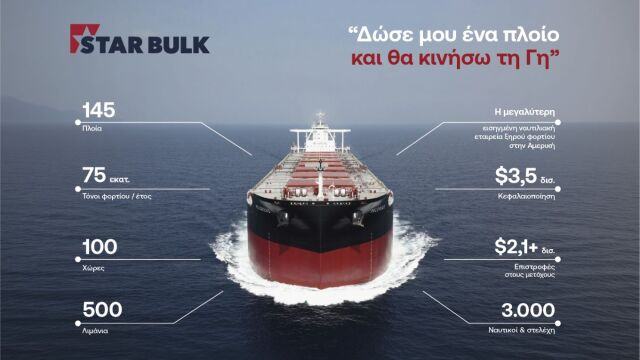 Star Bulk: Προχωρά σε παράλληλη εισαγωγή του συνόλου των μετοχών της στη Euronext Athens και σε Δημόσια Προσφορά νέων μετοχών στην Ελλάδα